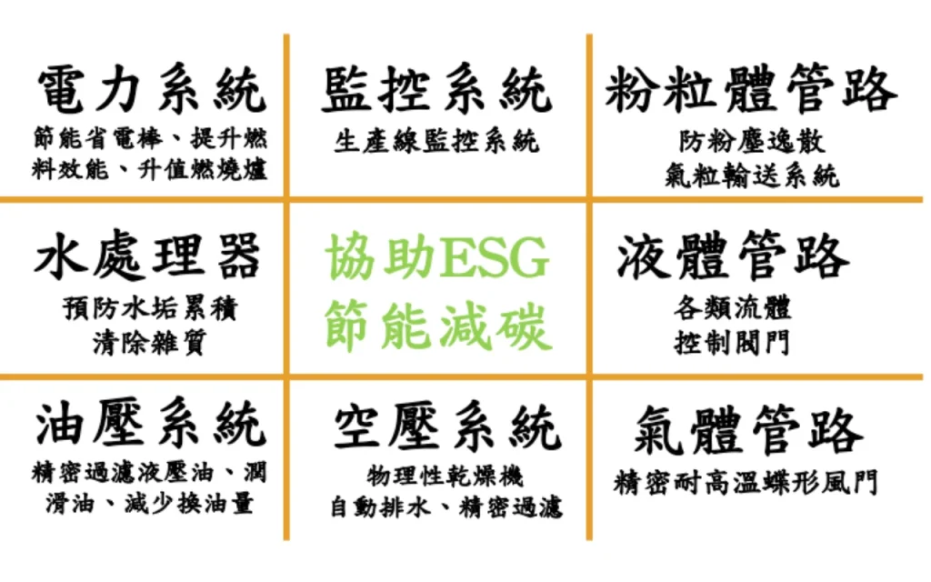 服務內容-九宮格