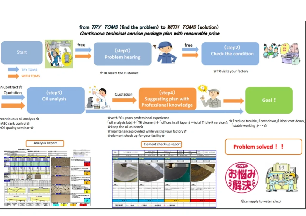 潤滑油管理(TOMS)